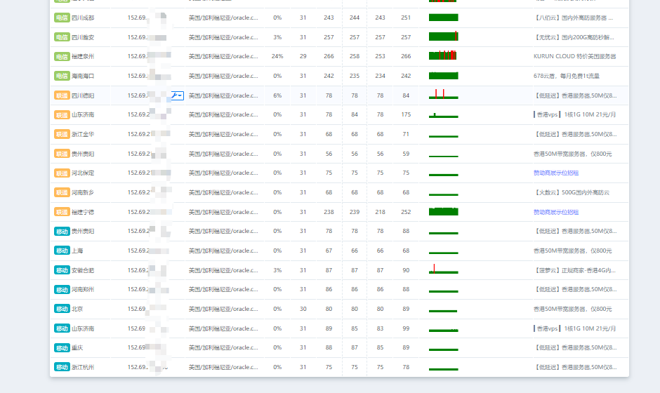 330出一个甲骨文新加坡 只开了一台4c22g arm-mjj没jj-谷姐靓号网
